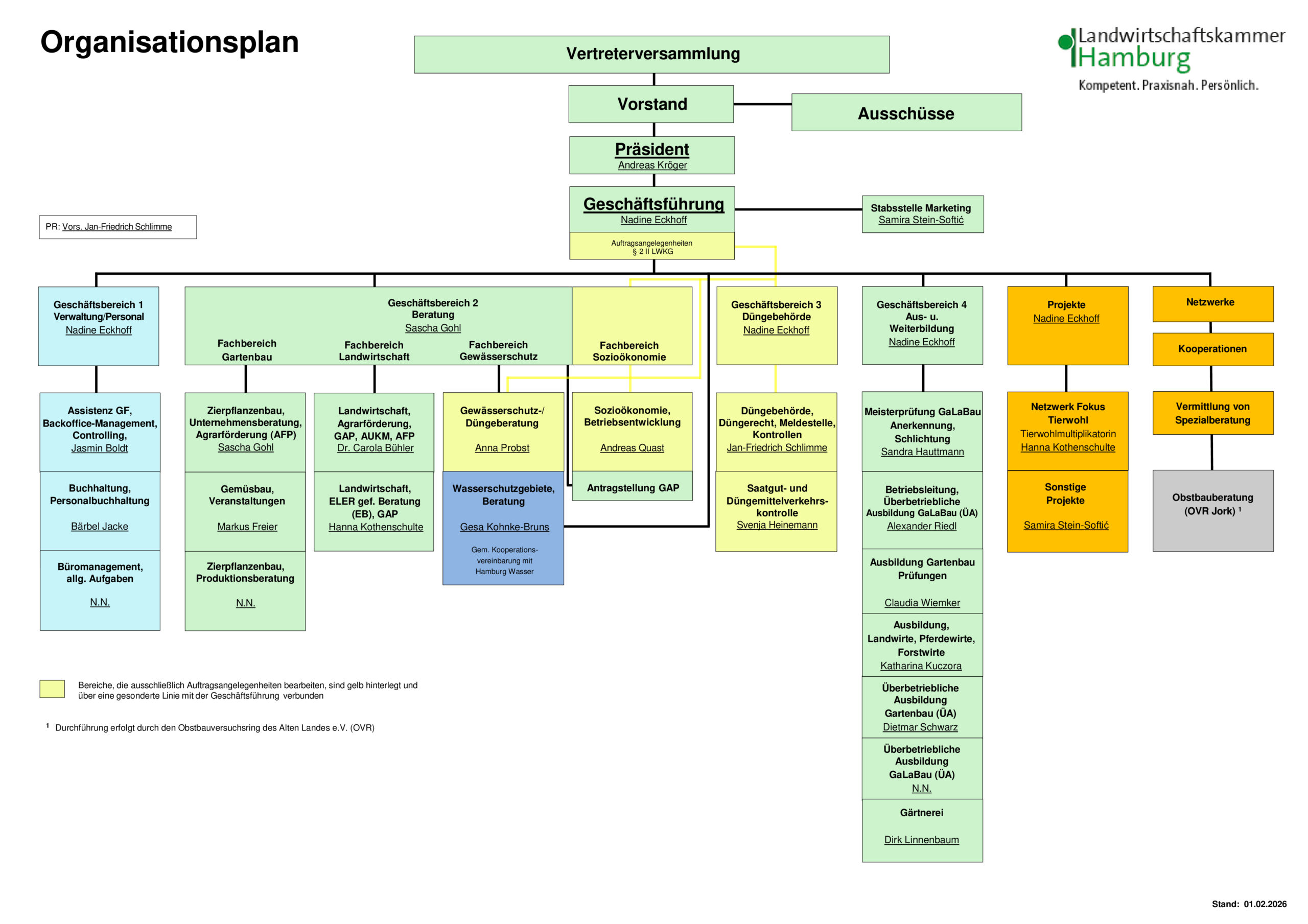 Organisationsplan_LWK_Hamburg_Stand_01.02.2026_final